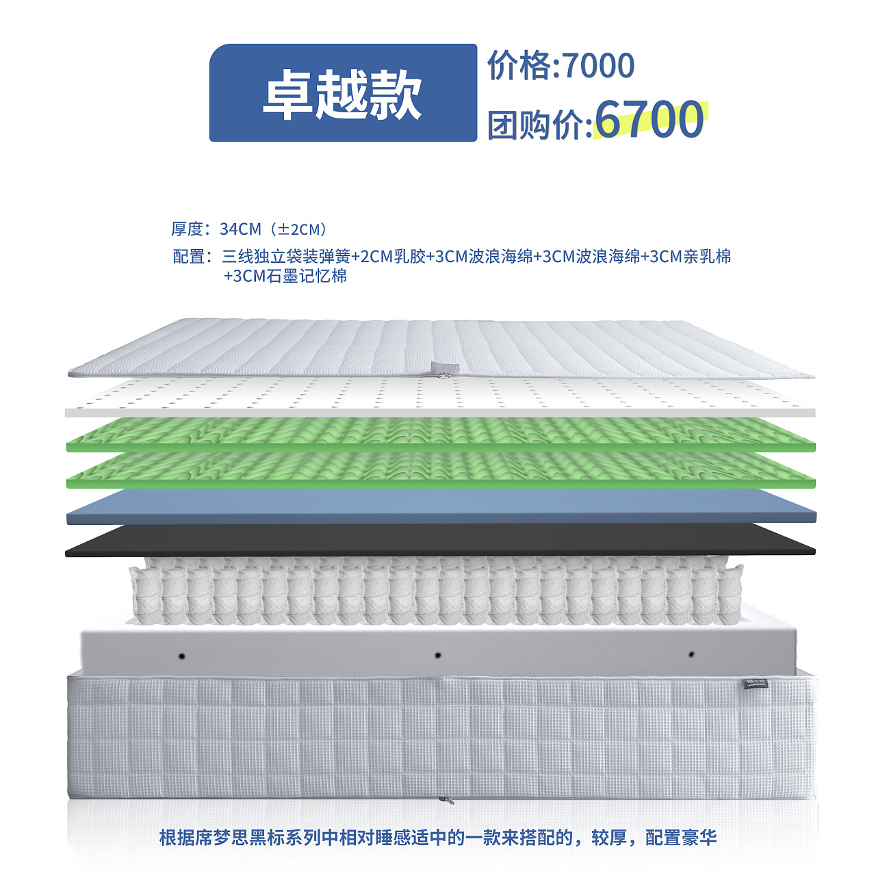 記憶彈簧床墊分解圖解析 結構設計與優劣分析